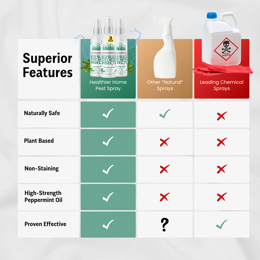 3 Pack of Eco-Friendly Bedding And Indoor Pest Spray Travel Size